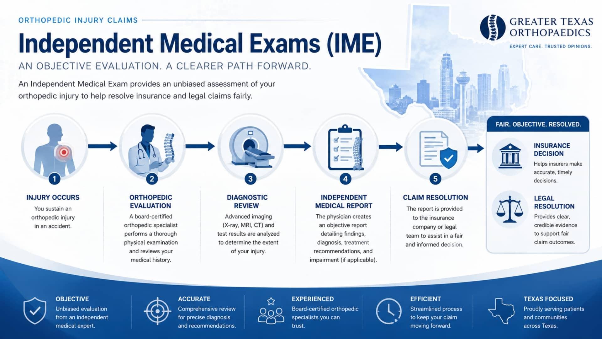 Orthopedic IME and Personal Injury Claims