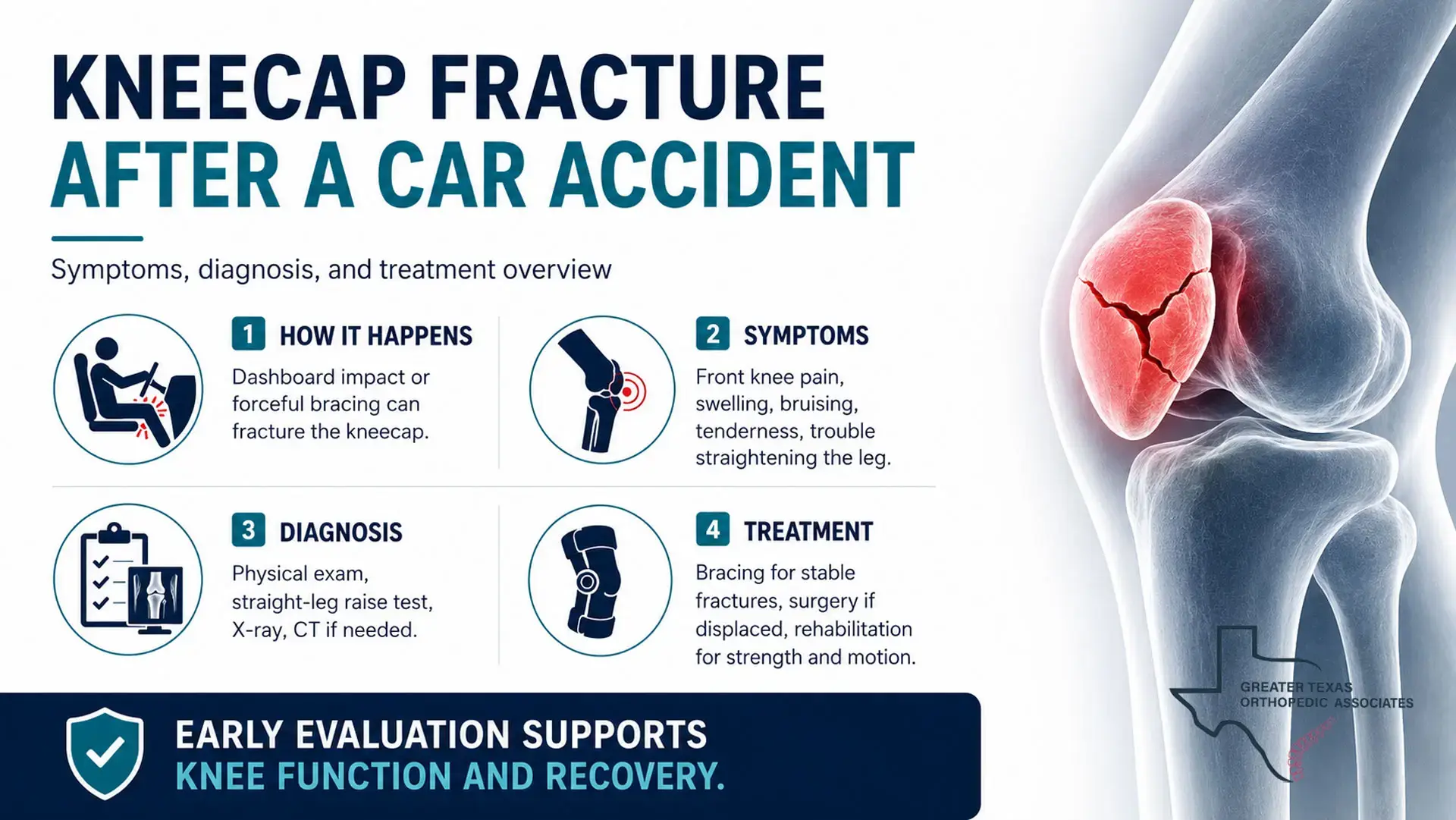 Infographic showing kneecap fracture symptoms, diagnosis, and treatment after a car accident
