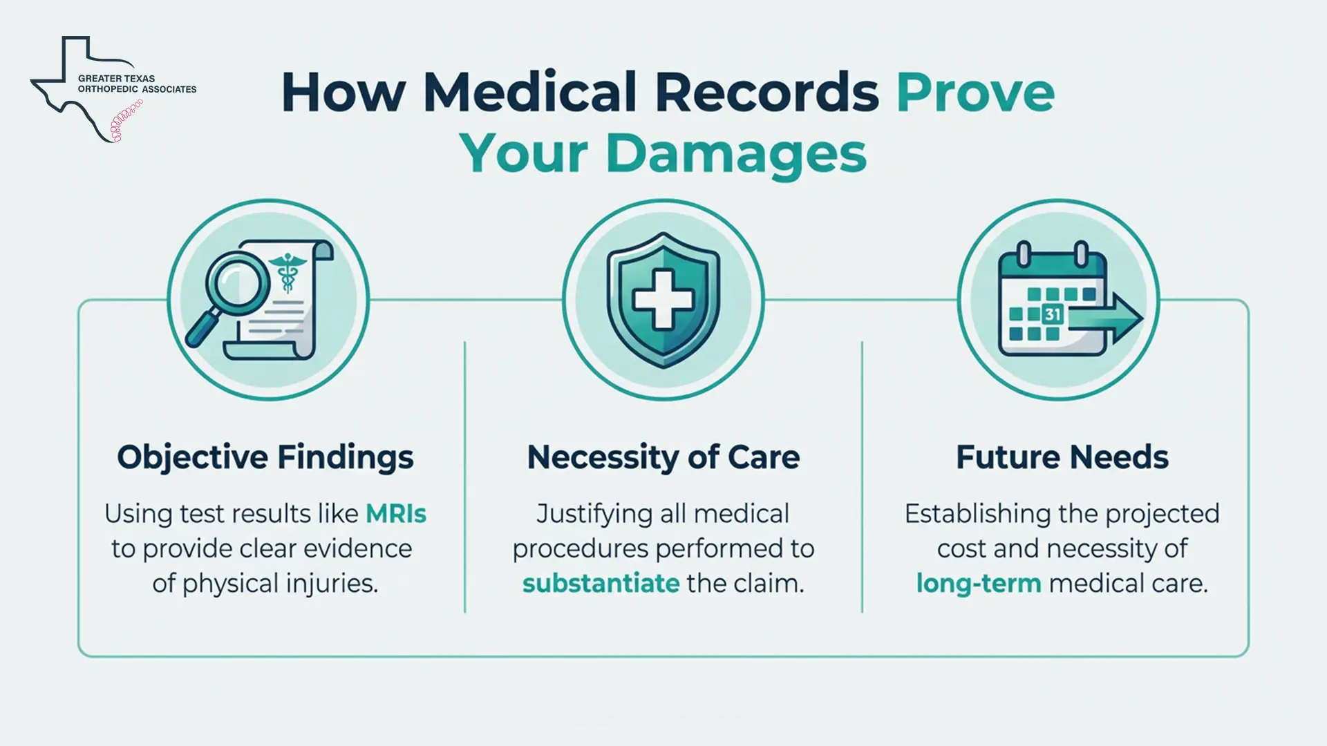 How Medical Records prove your damages