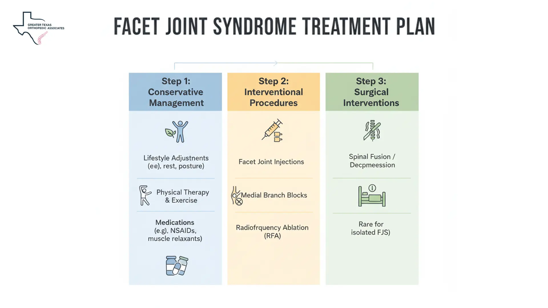 How to Treat Facet Joint Syndrome