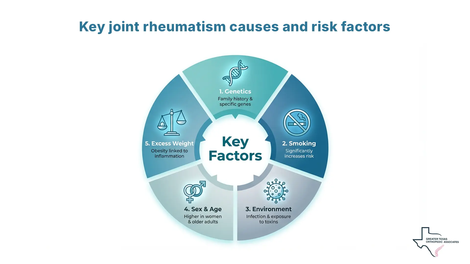 Joint rheumatism causes