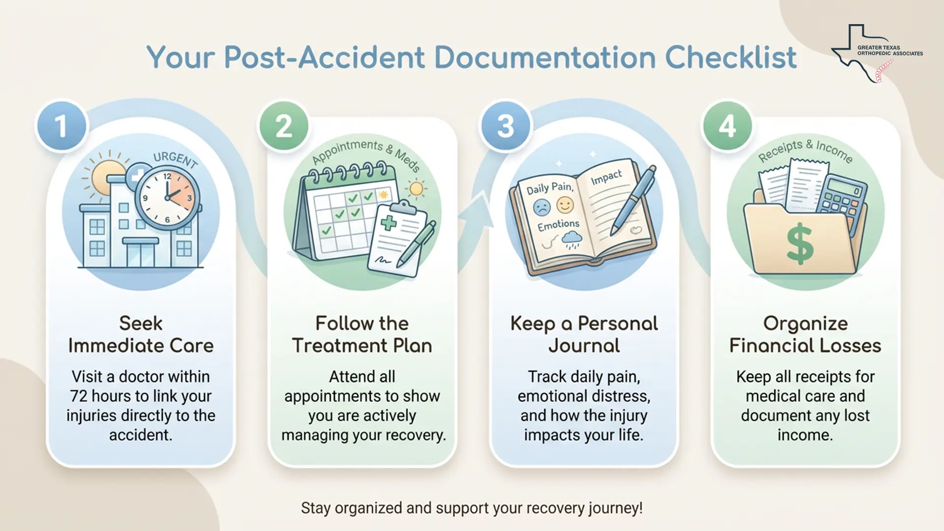 accident documentation checklist info