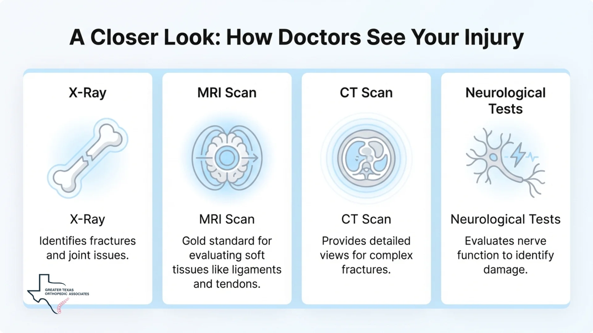 Imaging and Diagnostic Tests Used in Orthopedic Exams
