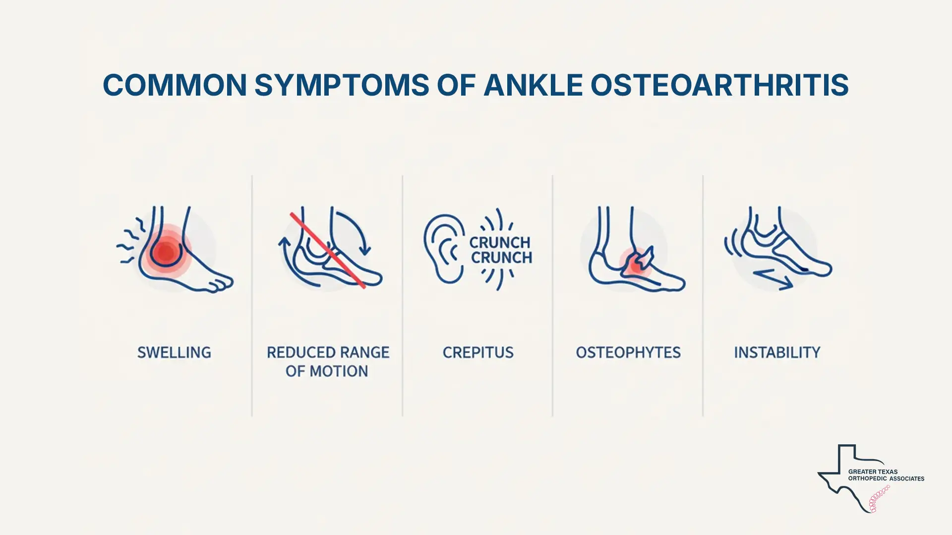 Common Symptoms of Ankle Arthritis