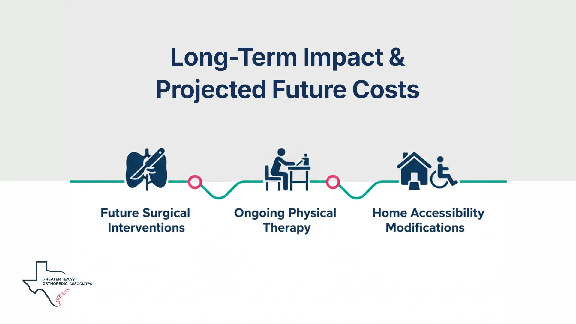 Future Costs Long Term Impact