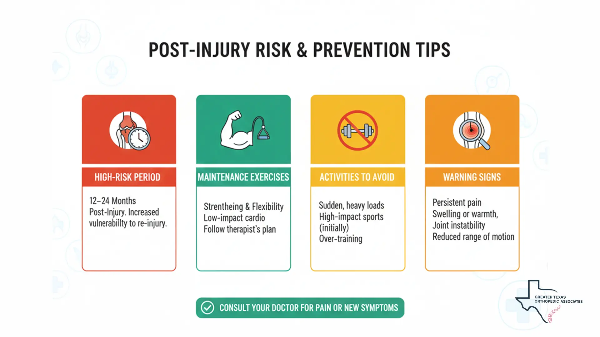 Preventing orthopedic re-injury