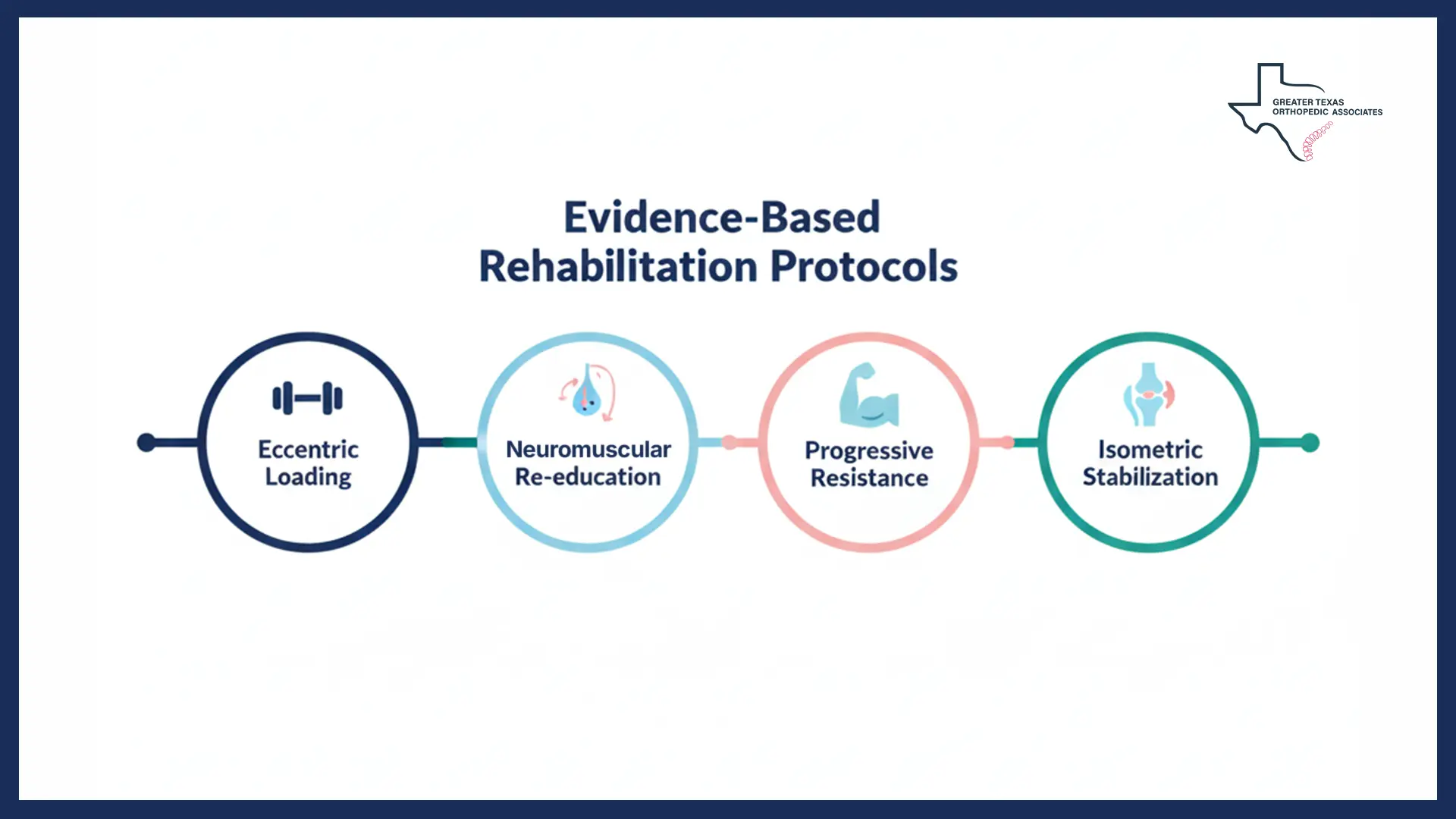 Rehabilitation & Scientific Reasoning