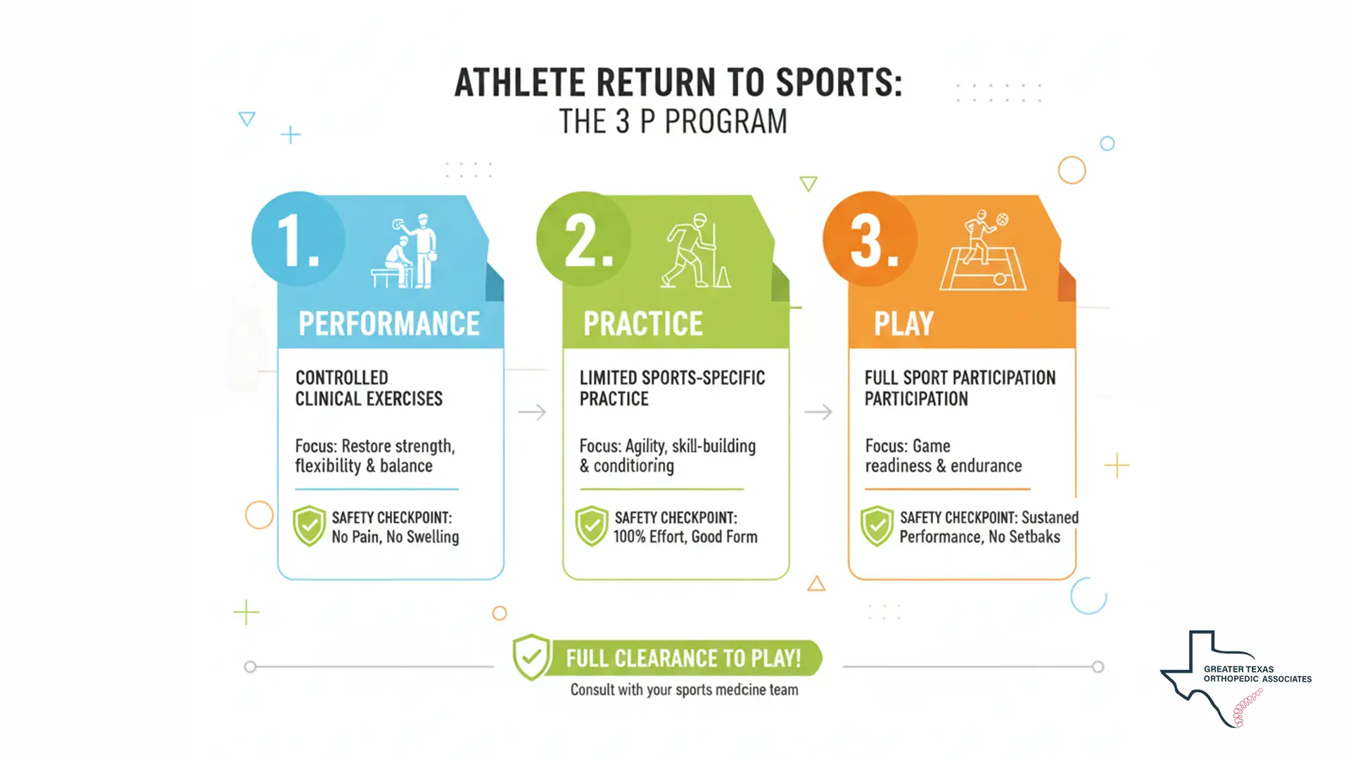 The 3 P Program for Athletes